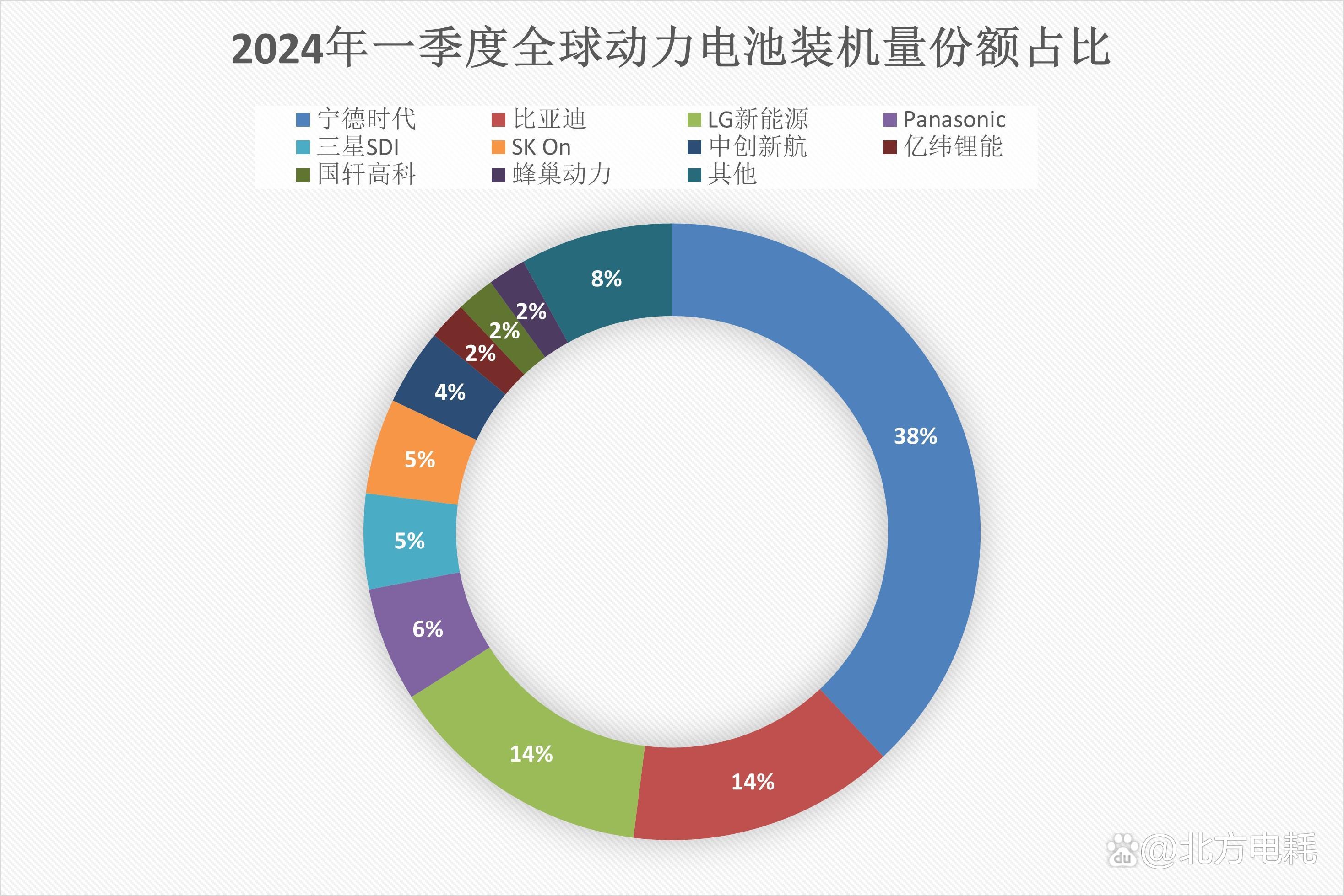 宁德时代获得发明专利授权：“电池健康状态的预测方法、装置、设备、介质和程序产品”