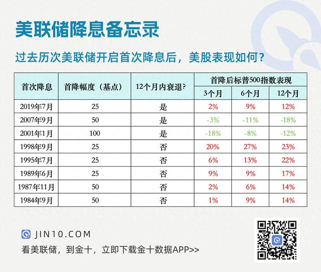 美联储，突发！降息，传出大变数！