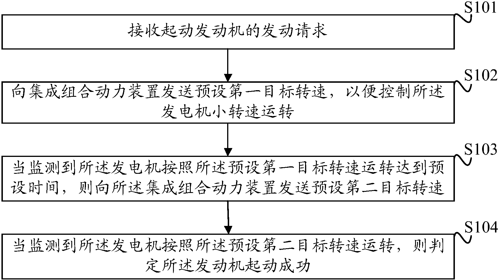 长安汽车获得发明专利授权：“颠簸信息确定方法、车辆控制方法、系统、设备及介质”