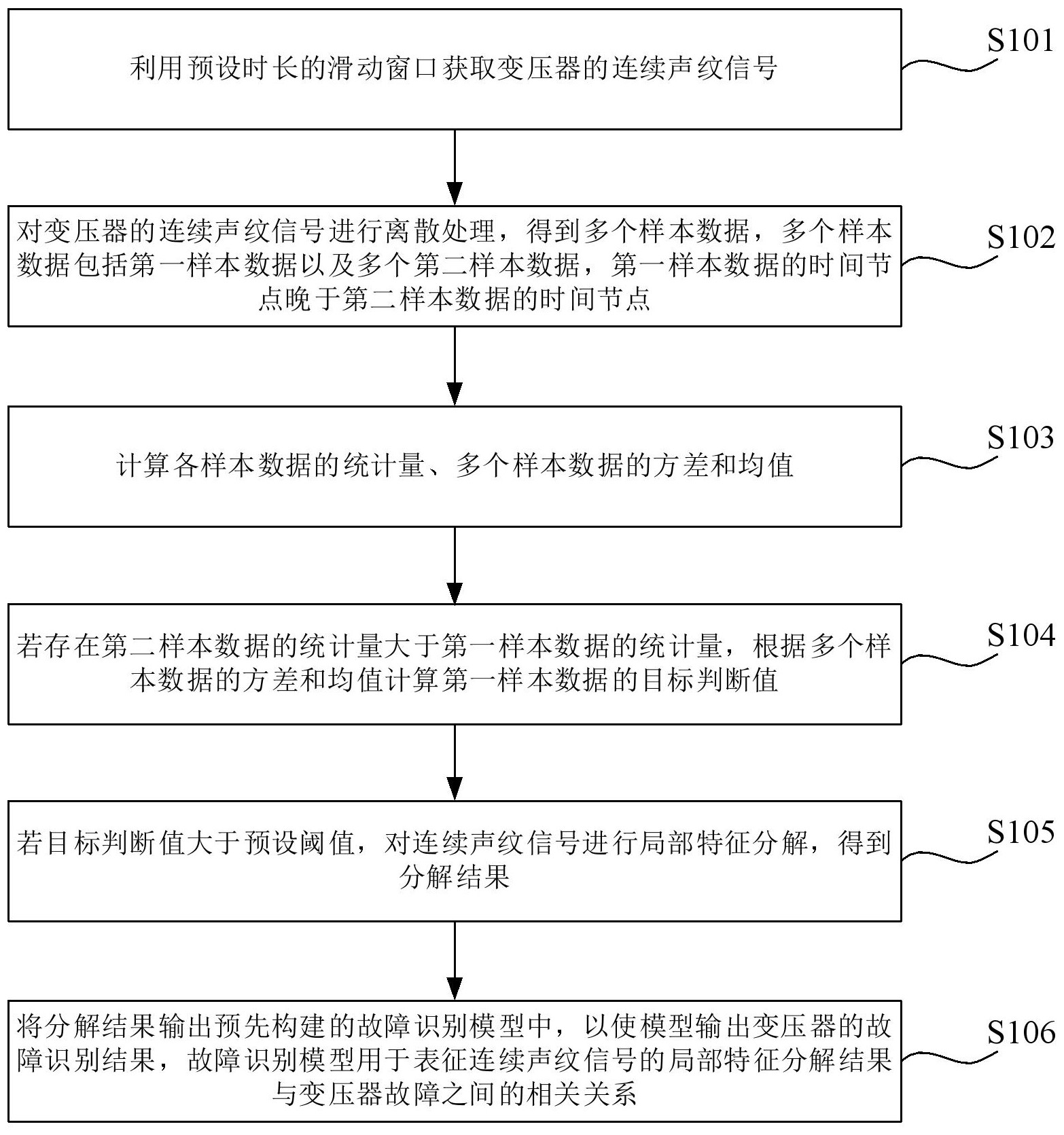 科大讯飞获得发明专利授权：“一种声纹特征提取方法、装置、设备及存储介质”