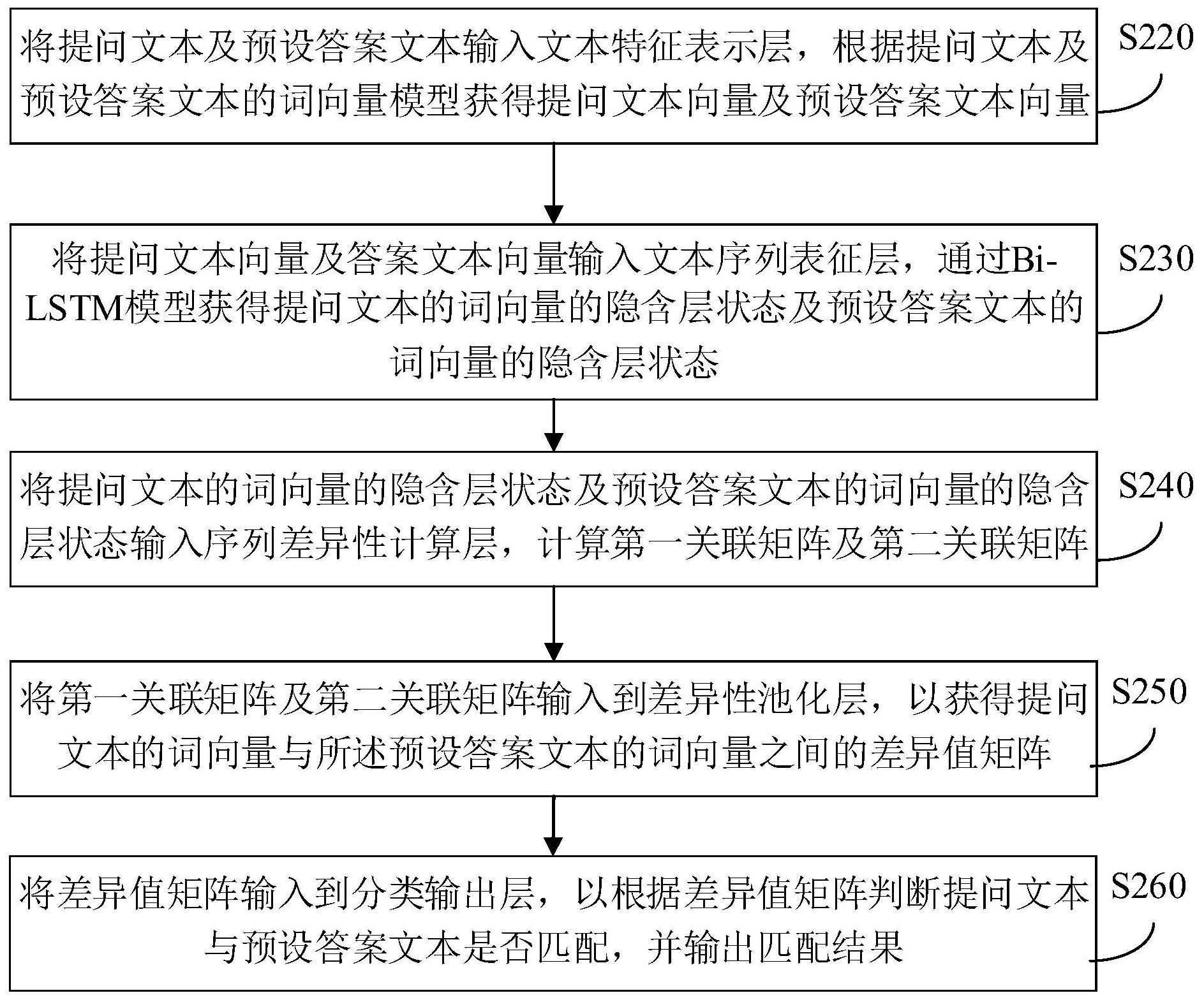 工商银行获得发明专利授权：“会话信息的处理方法、系统、装置、存储介质及电子设备”