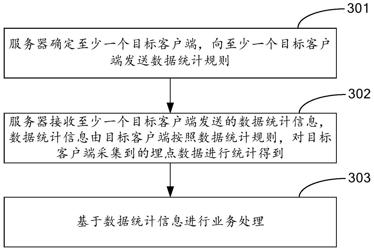 工商银行获得发明专利授权：“会话信息的处理方法、系统、装置、存储介质及电子设备”