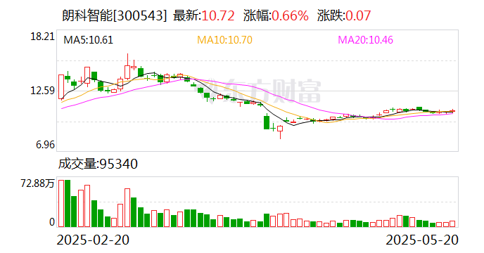 朗特智能：公司目前在手订单正常
