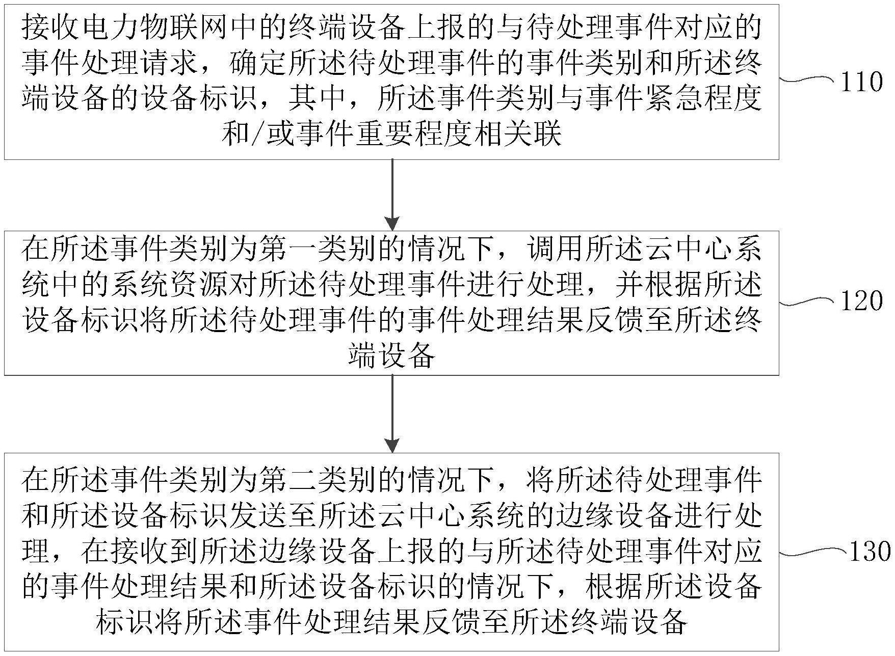 工商银行获得发明专利授权：“设备的存储性能分析方法、装置、存储介质及电子设备”