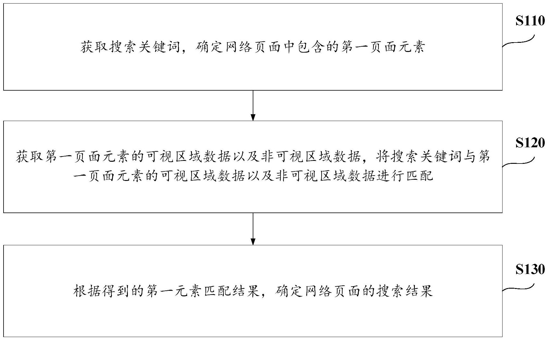 工商银行获得发明专利授权：“设备的存储性能分析方法、装置、存储介质及电子设备”