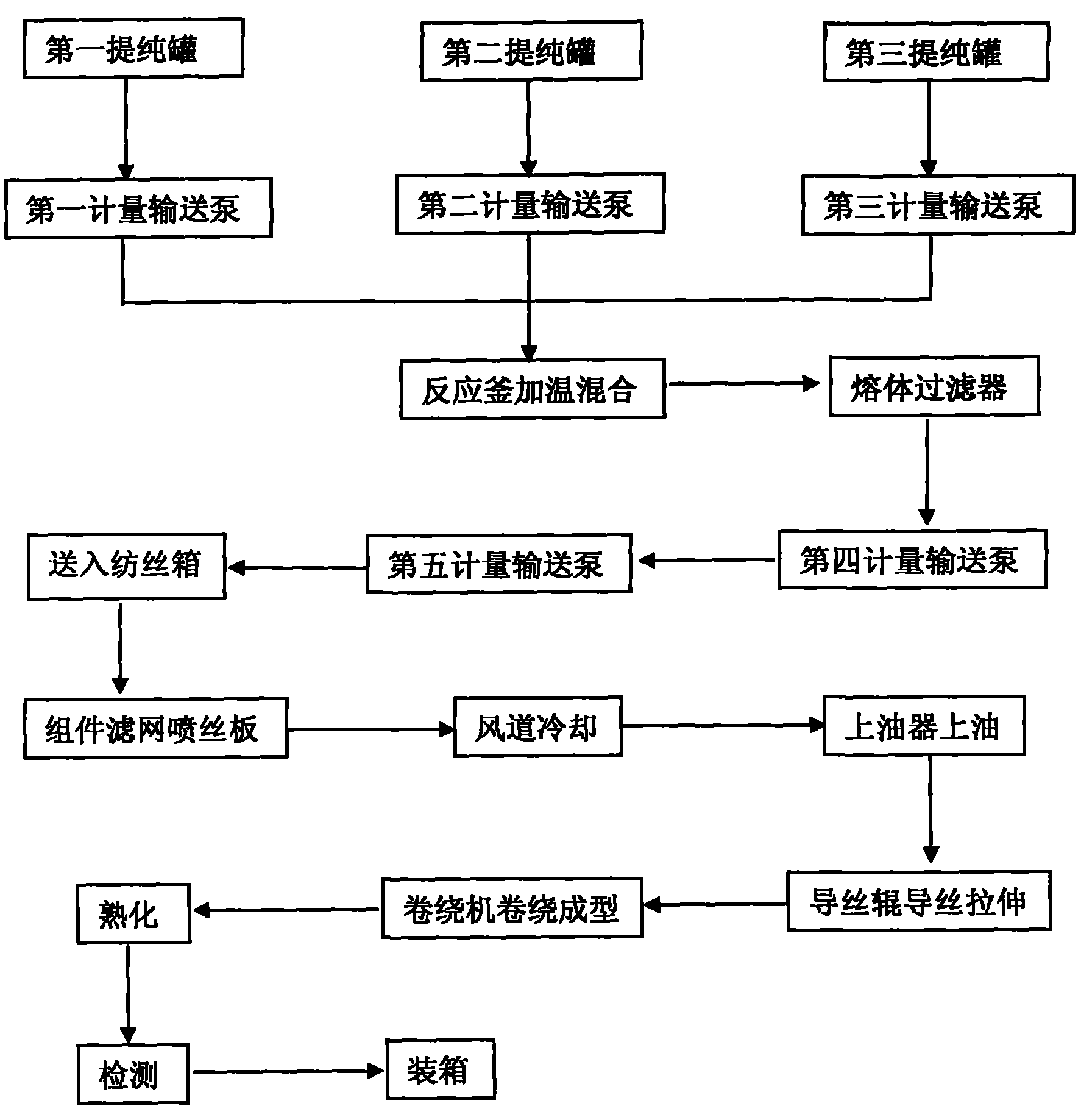 中国广核获得发明专利授权：“拉伸装置”