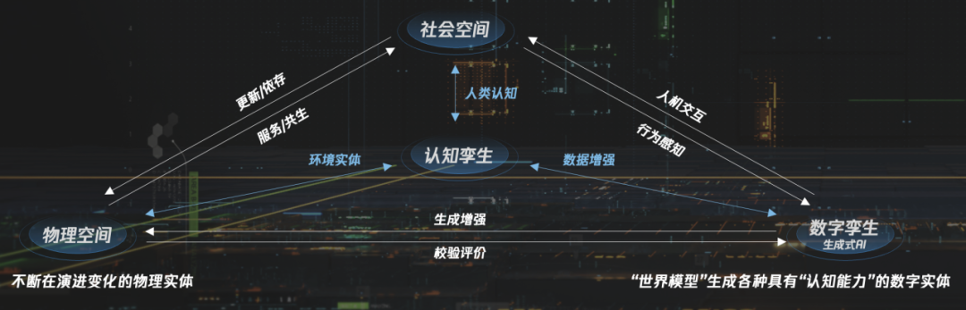 数字低空逐步从战略构想向可落地路径演进