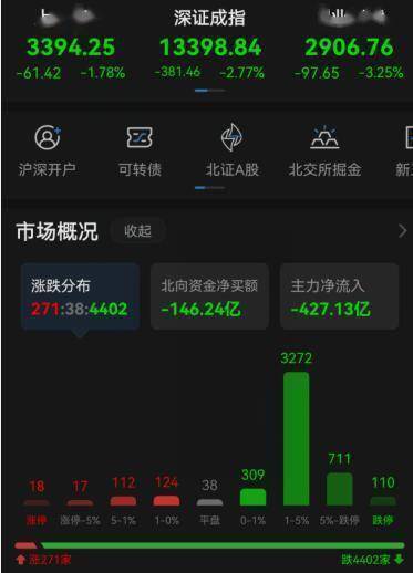373只可转债收涨
