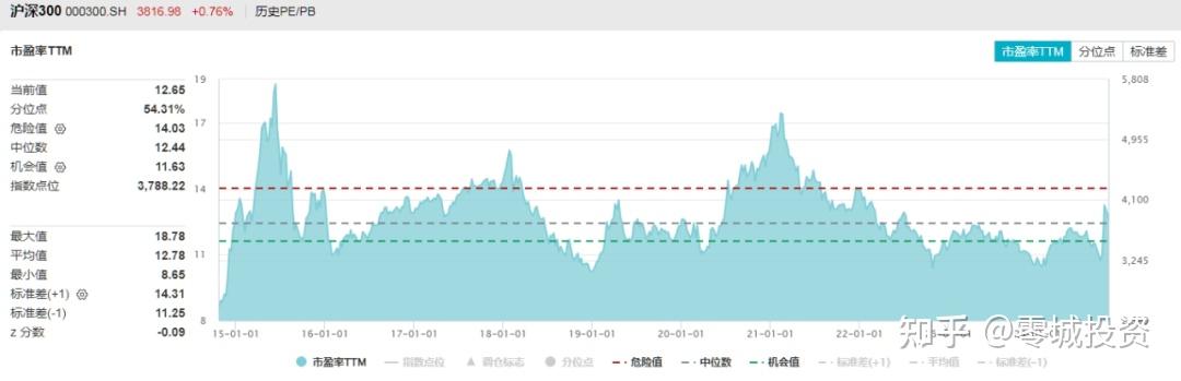 更具成长性的新一代超级宽基 中证A500被买“爆”了