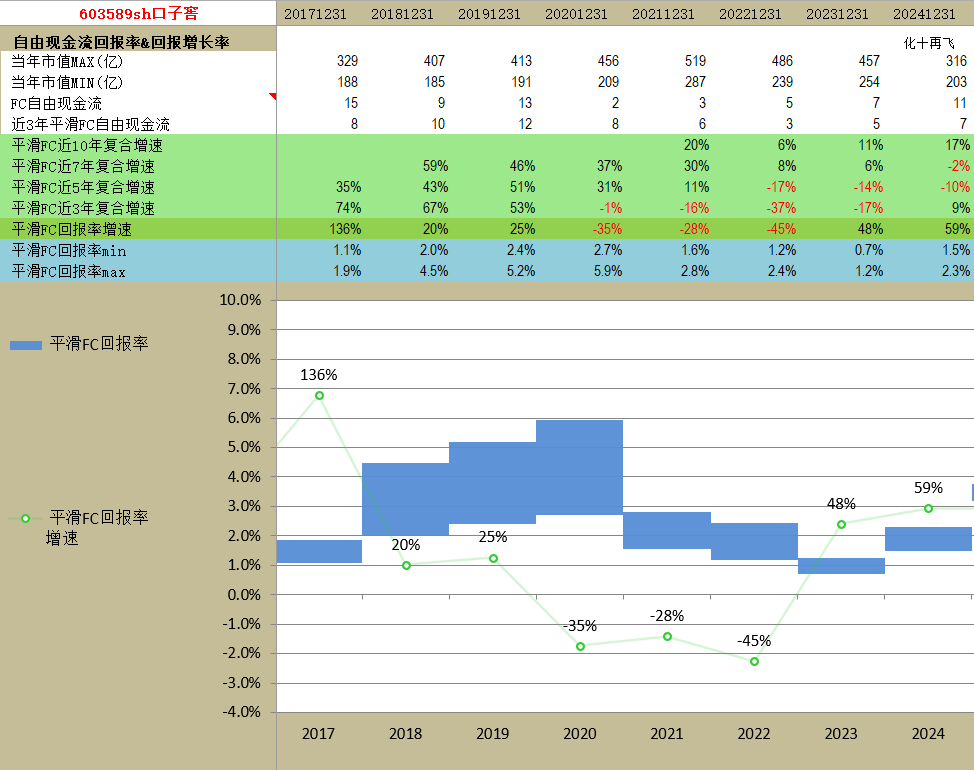 口子窖（603589）2024年年度权益分派：每股派现1.30元，7月7日发放