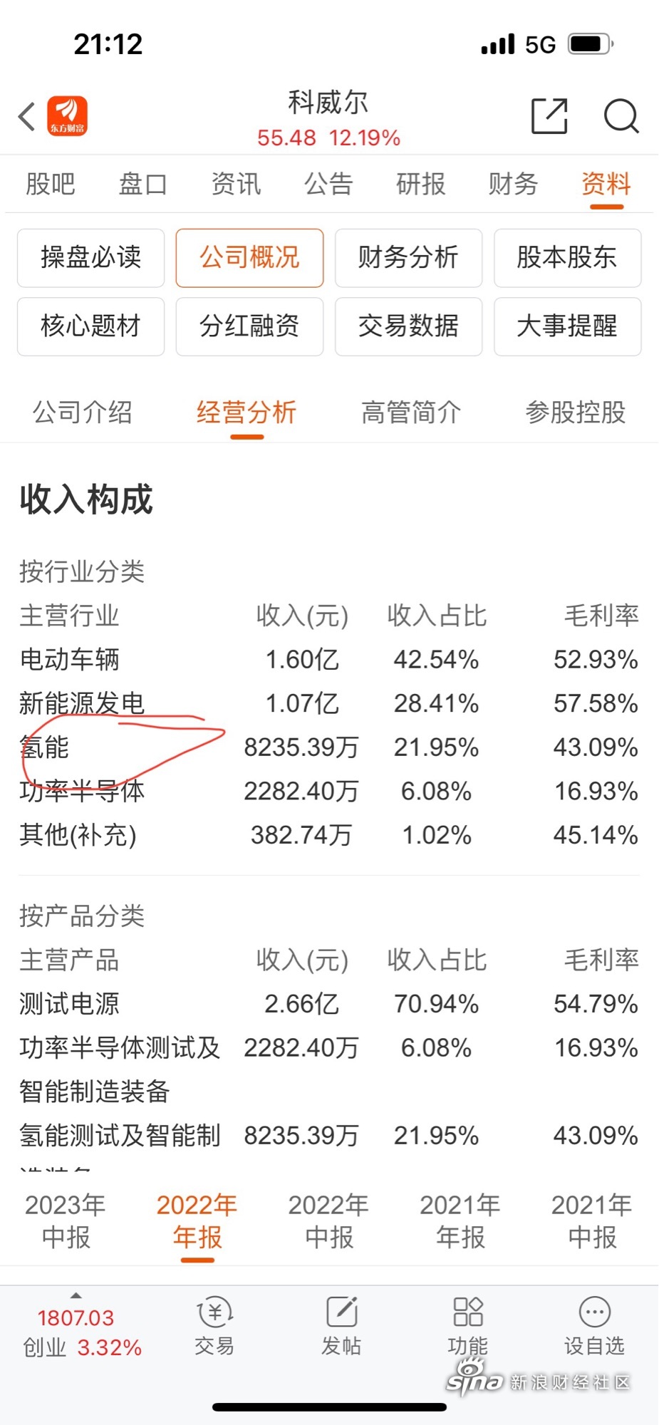 科威尔(688551.SH)：已累计回购1.0004%股份