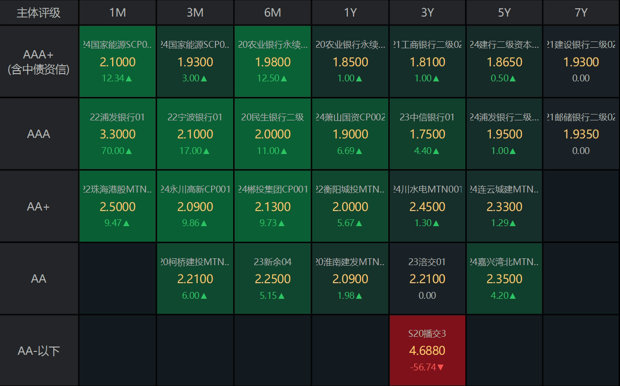 【财经分析】“高拥挤”酝酿波动 债市“变盘”风险无虞