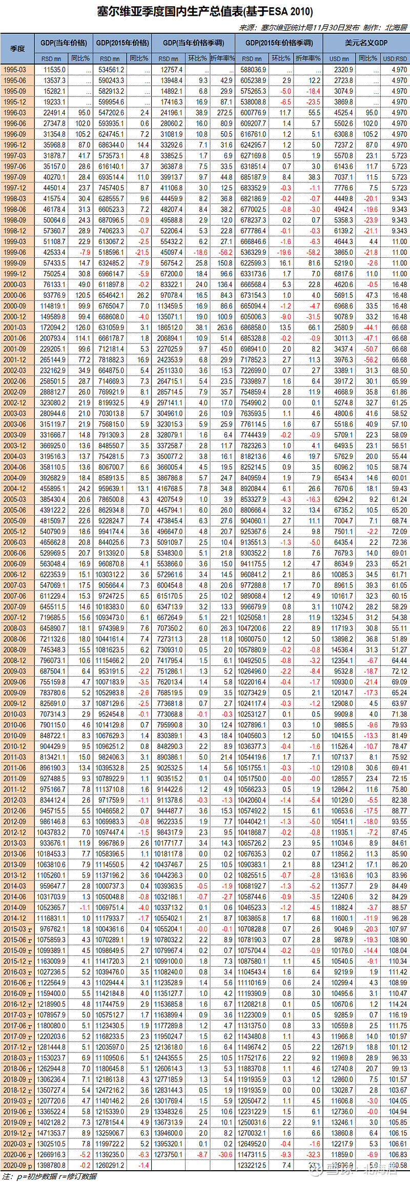 2025年5月波兰通胀率4.0%