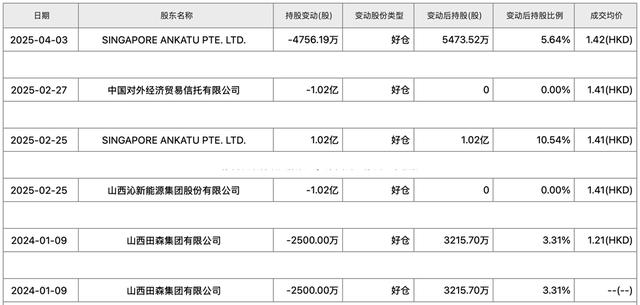 南新制药募投项目频生变故 连亏四年业绩承压‌