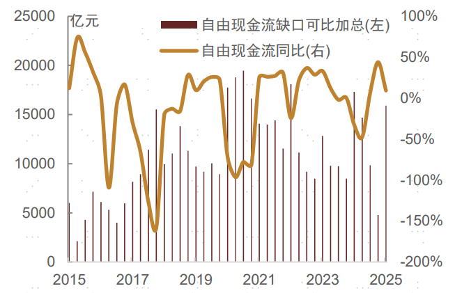 2025上半年债市回顾：债券同比发行增长逾两成 国债收益率先上后下