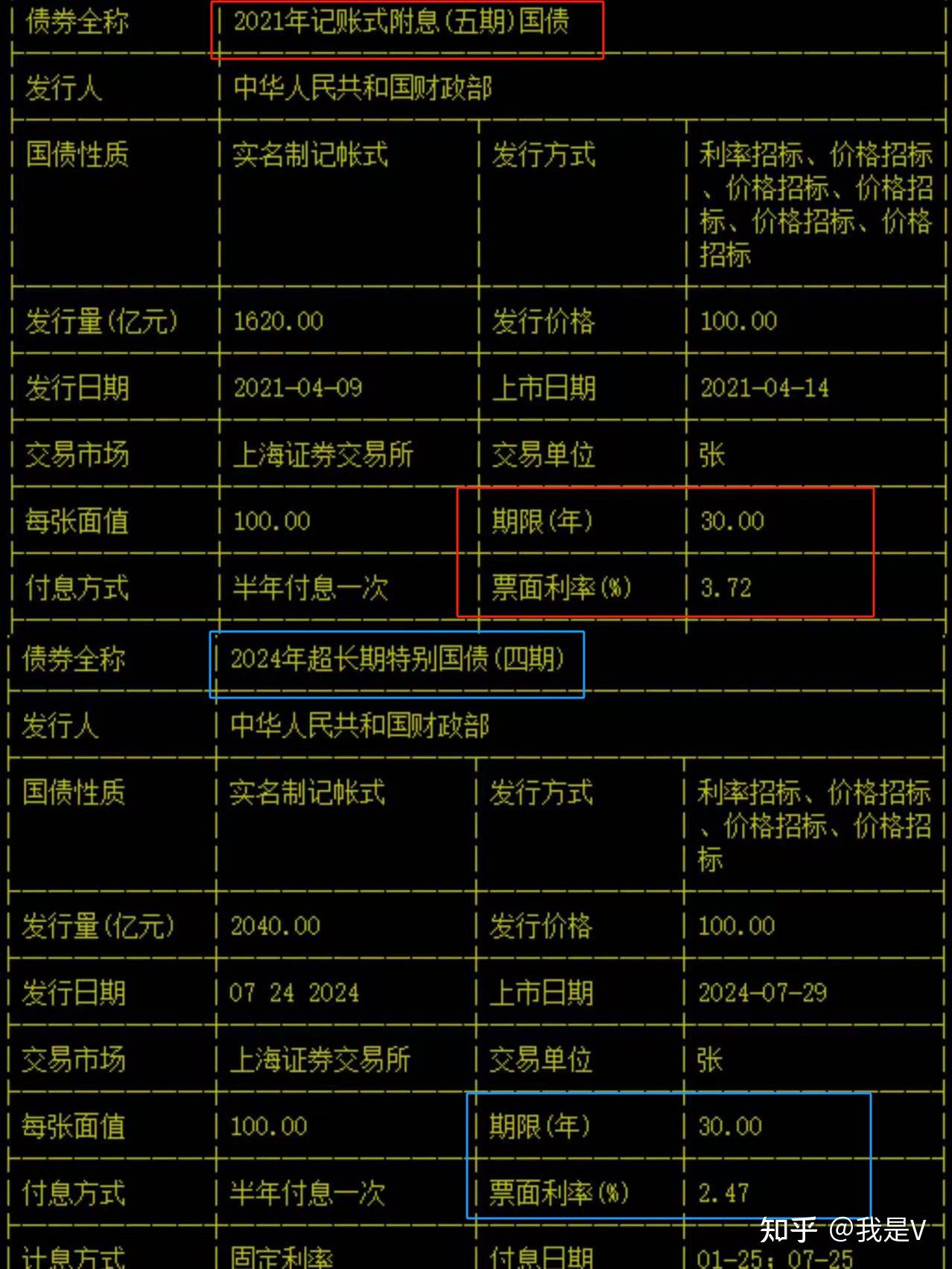 2025上半年债市回顾：债券同比发行增长逾两成 国债收益率先上后下