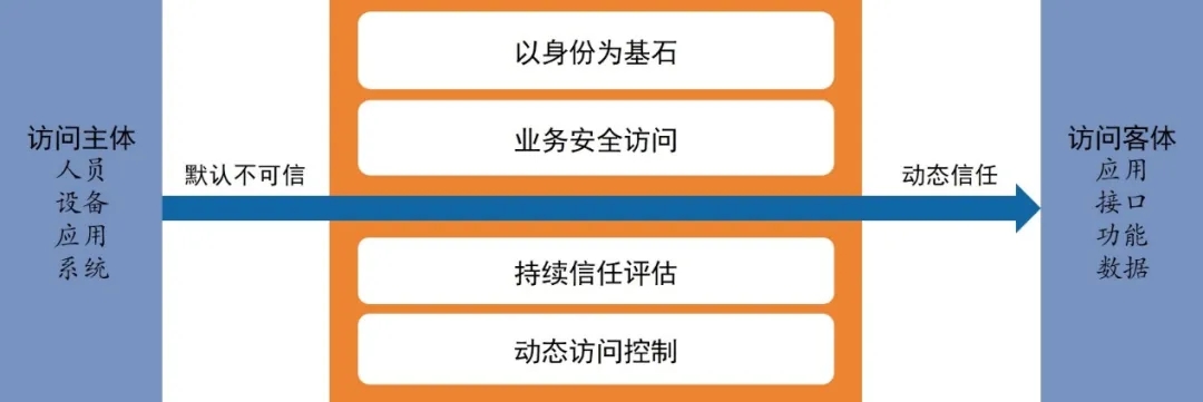奇安信获得发明专利授权：“数据聚类方法、装置、电子设备及可读存储介质”