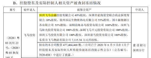 泉果基金风云突变：创始人失联，阴霾难散