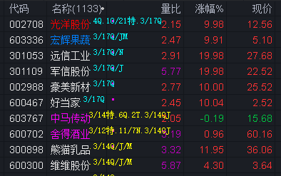 私募产品发行升温 看好市场加仓自购忙不停