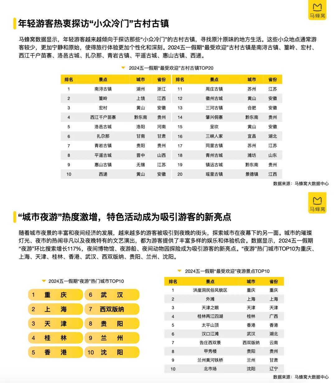 2024年马旅游土地租金收入增长