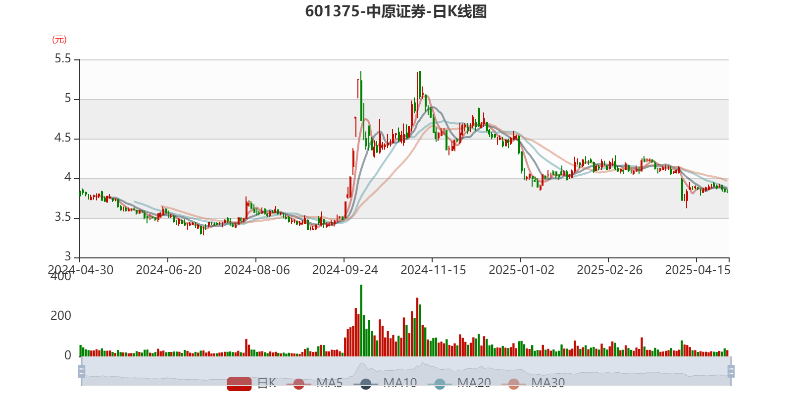 2025年第二季度证券公司融资成本排行榜新鲜出炉！