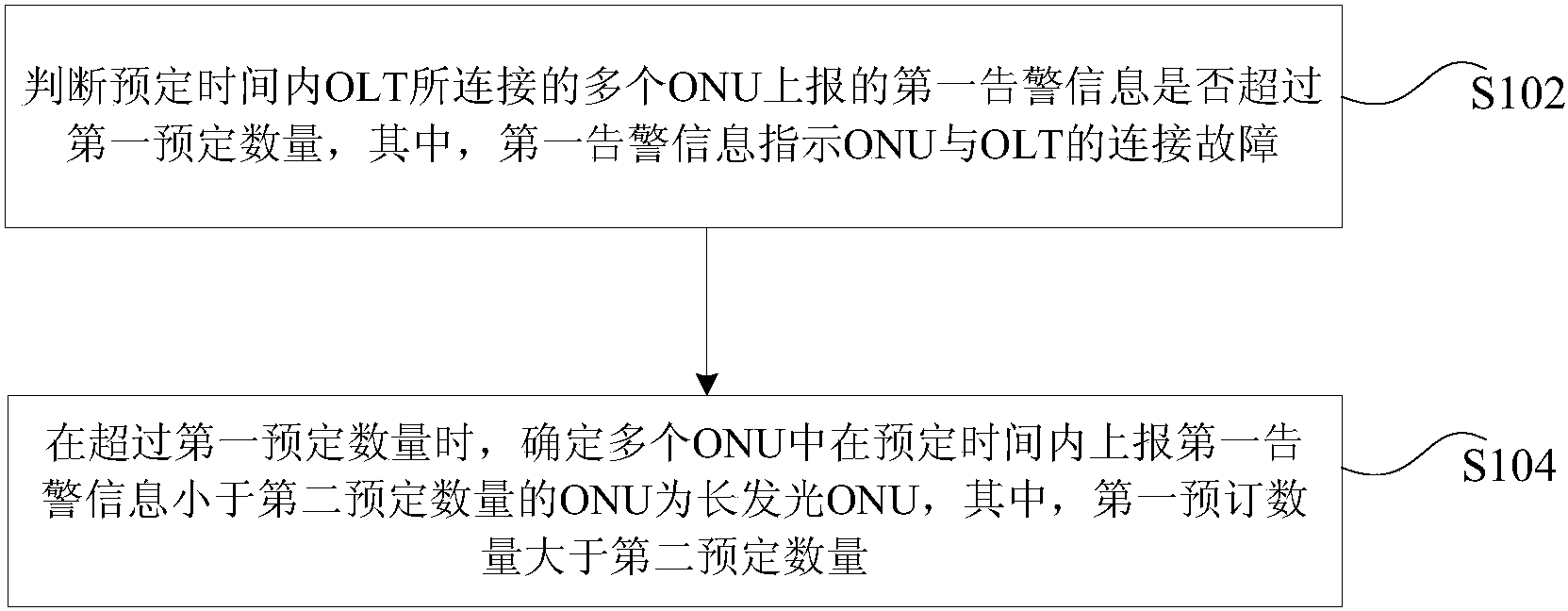 中兴通讯获得发明专利授权：“一种存储器资源分配方法和网络设备”