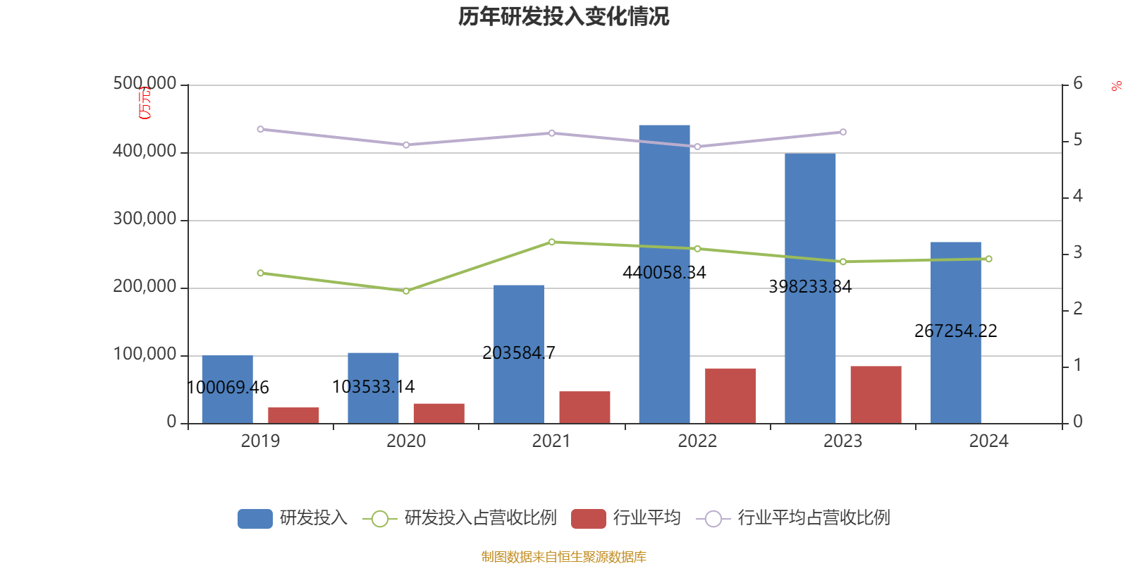 通威股份发行5亿元绿色中期票据，利率2.95%