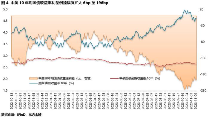 德国国债随其他债券上涨，10年期收益率下跌6个基点至2.55%