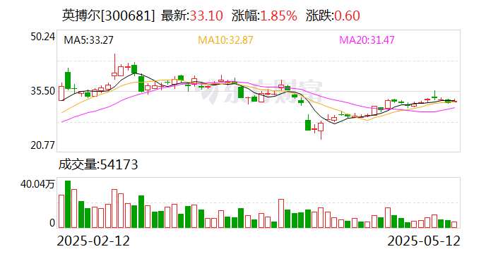 中交设计：截至2025年6月30日，公司股东人数56154