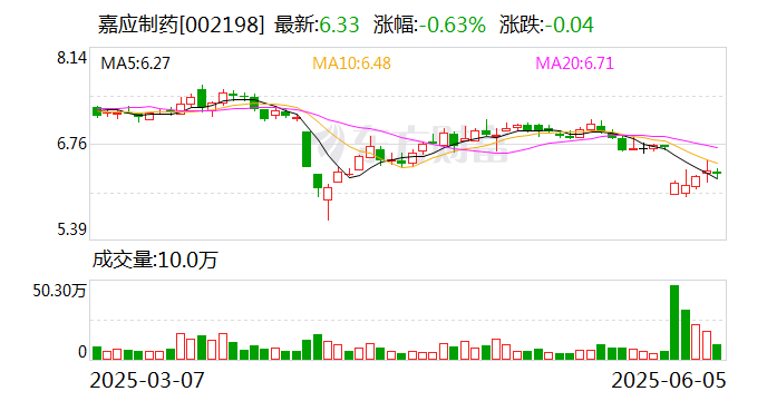 中交设计：截至2025年6月30日，公司股东人数56154