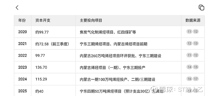 宝丰能源(600989.SH)：已累计回购0.83%股份