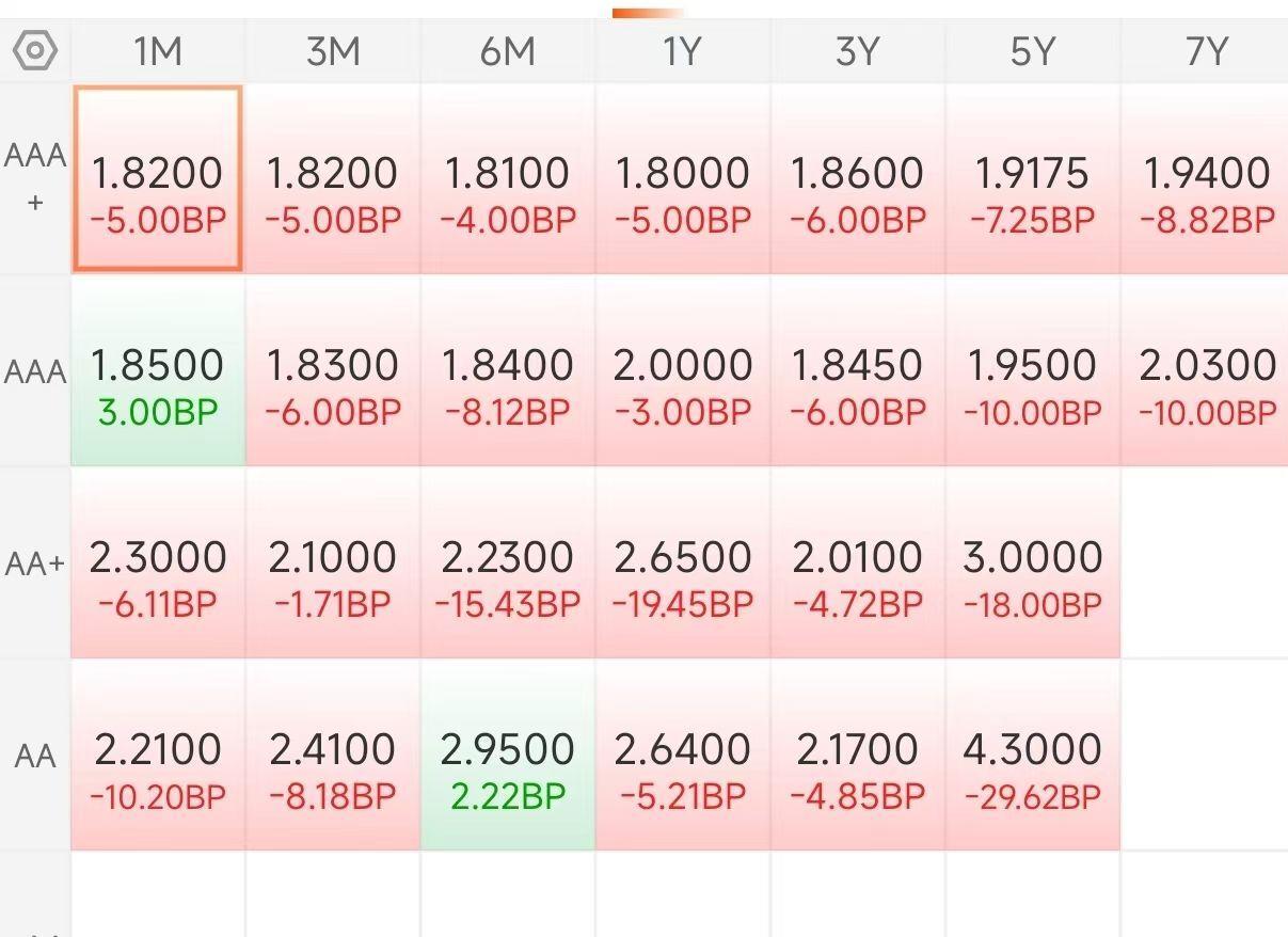 7月1日债券市场指数小幅波动