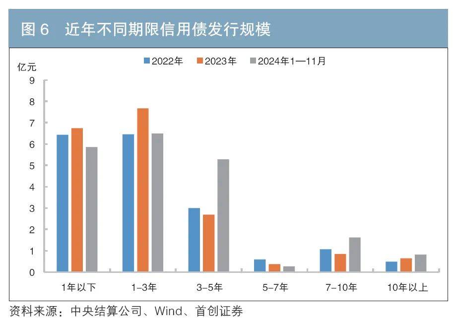 5月我国债券市场发债超7万亿元