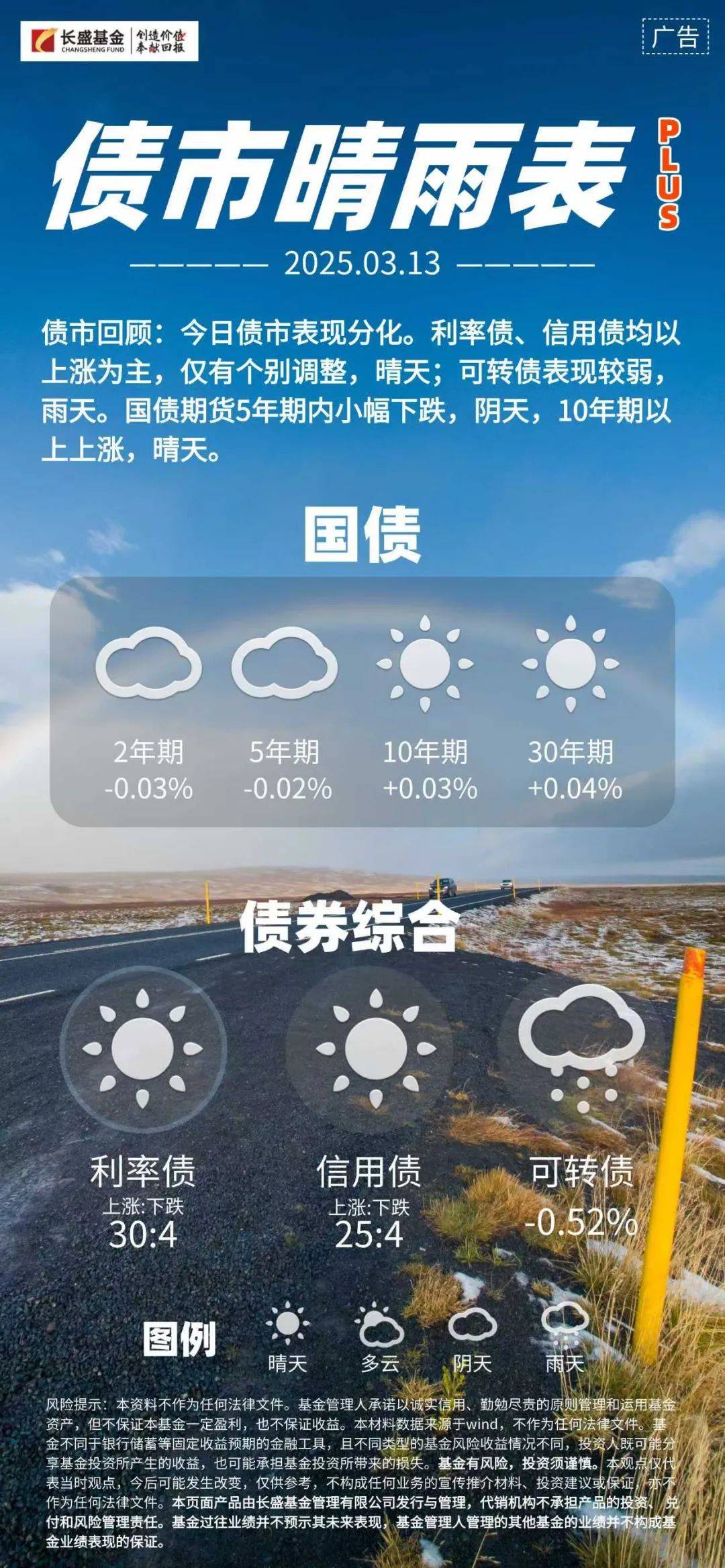 债市收盘|央行未如期公布买卖国债数据；今日债市长短端表现分化