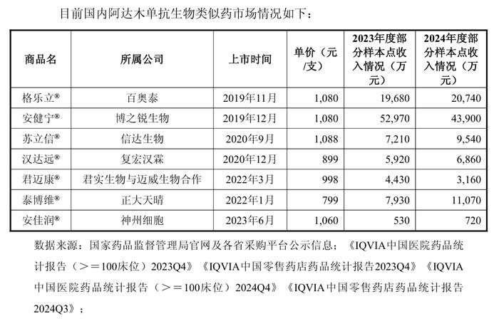 君实生物公布国际专利申请：“抗CD3和抗CD3多特异性抗体及用途”