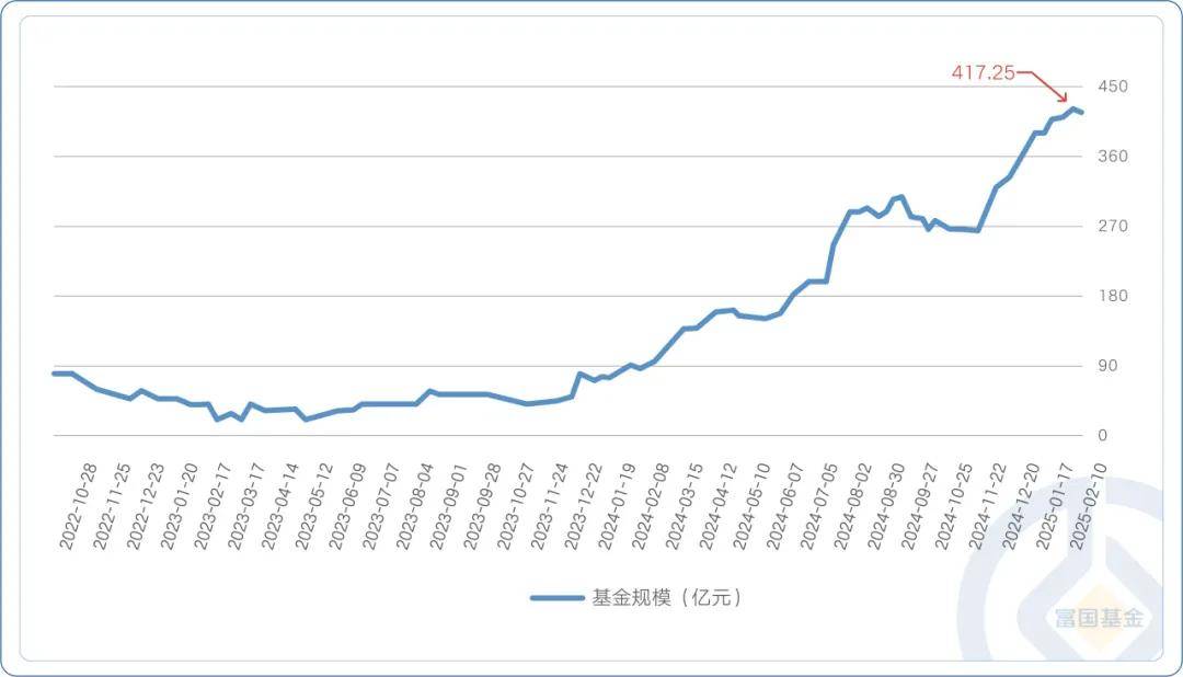 债市多空力量争夺继续，信用债ETF落地能否催化债牛？ | 债圈大家说07.01