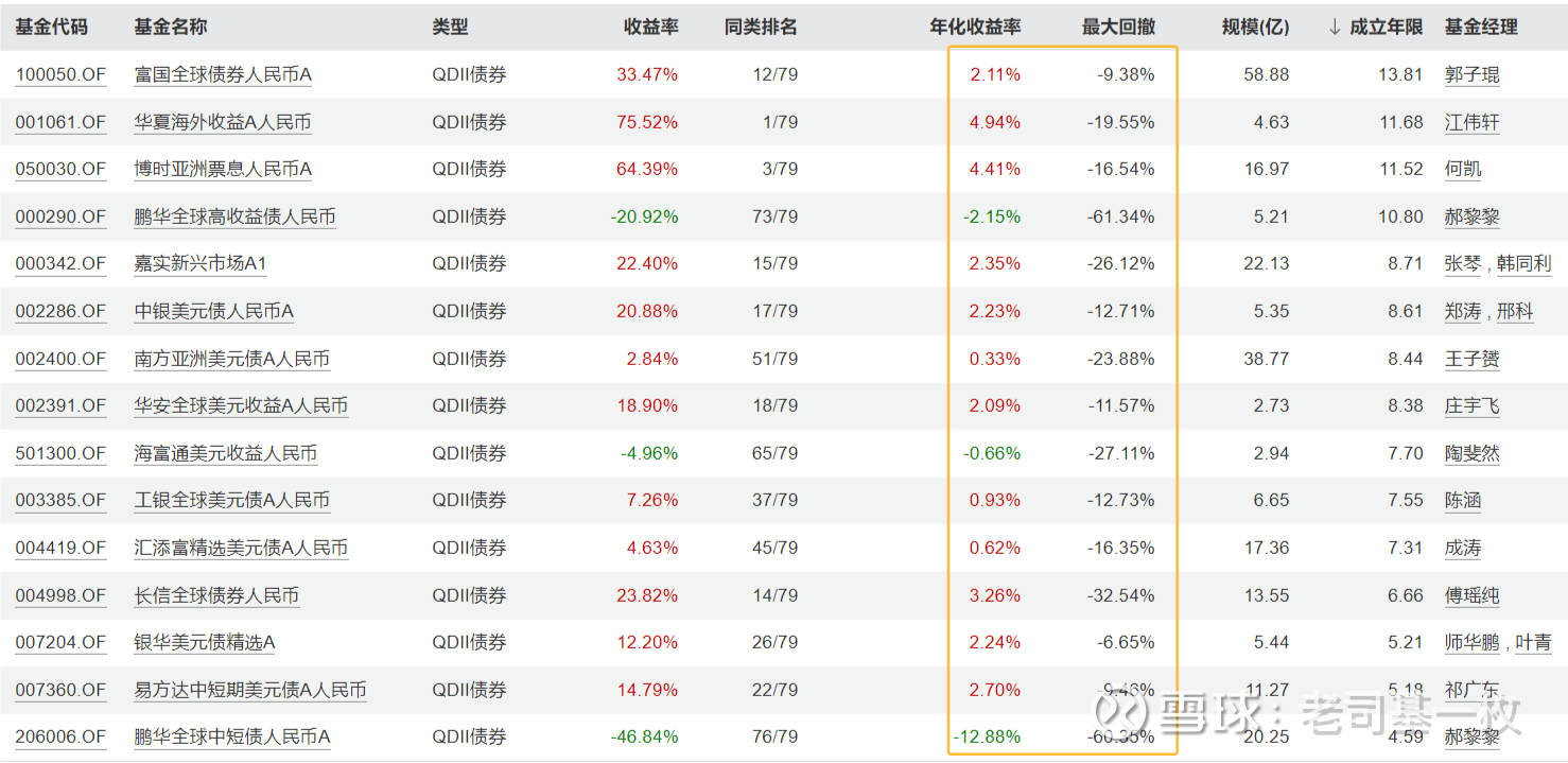 债市多空力量争夺继续，信用债ETF落地能否催化债牛？ | 债圈大家说07.01