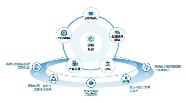 积极探索不动产信托财产登记确权新机制赋能上海国际金融中心建设新动力 ——《关于开展不动产信托登记试点的通知》出台
