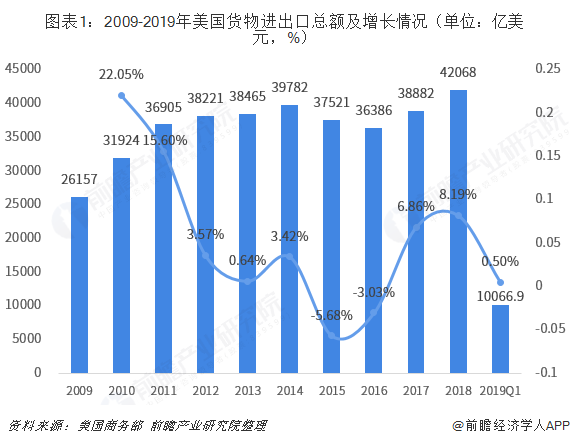 今年前4月轮胎出口额超4亿美元 同比增长近八成