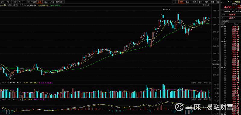 国债期货开盘全线上涨，30年期主力合约涨0.23%