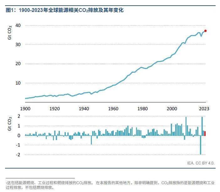 肯贷款违约率创20年来新高