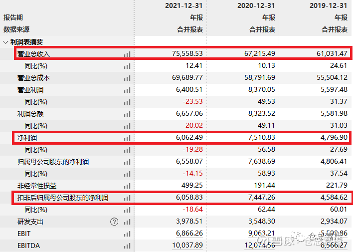 宏德股份：不同上市公司股价表现存在差别原因说明