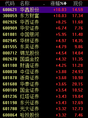 17家理财公司成绩单“出炉” 发展差异化进一步显现