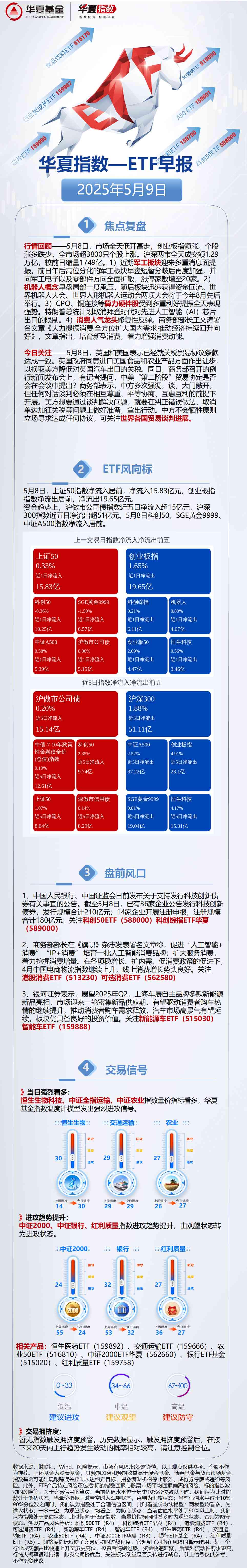 首批10只科创债ETF集体获批 更好服务新质生产力发展