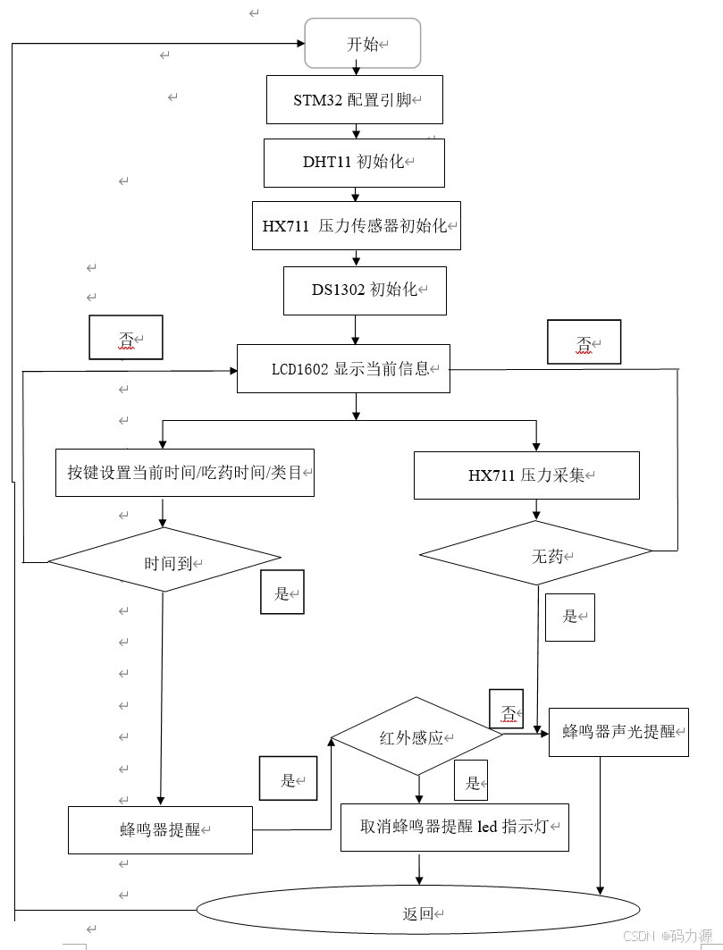 药石科技：构建ADC药物领域全流程服务体系