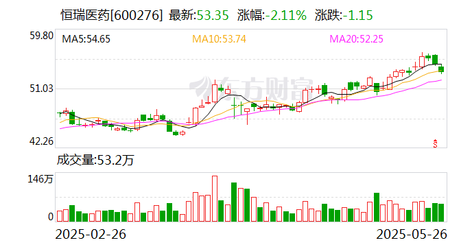 华森制药(002907.SZ)：获得CX001缓释片药物临床试验批准通知书