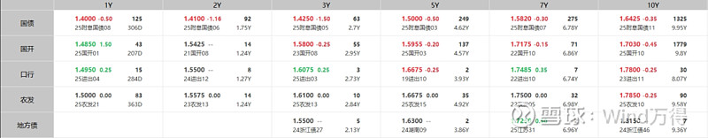 债市公告精选（7月3日）|南通三建因信披违规被上交所通报批评；旭辉集团被列为失信被执行人，执行标的5.035亿