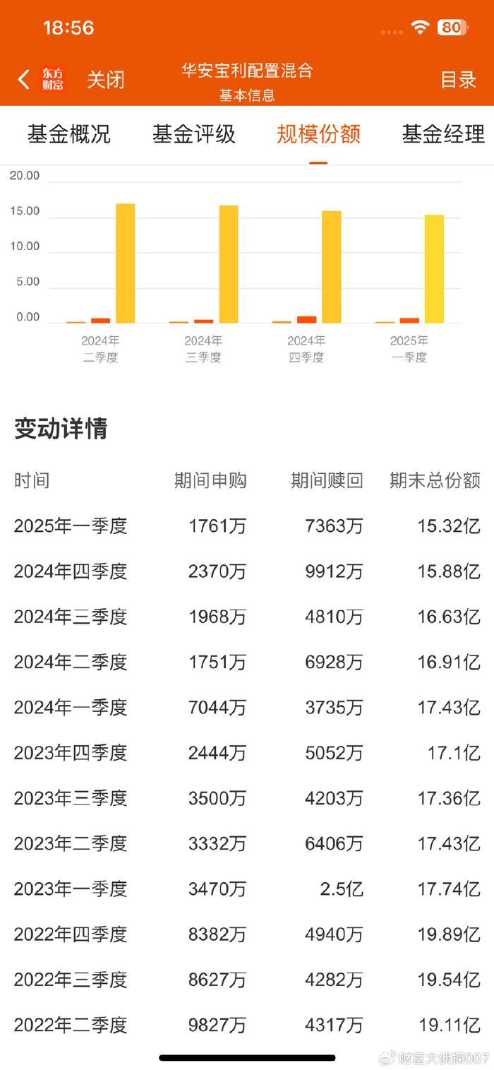 公募量化对冲基金“失意” 业绩回撤规模跌回五年前