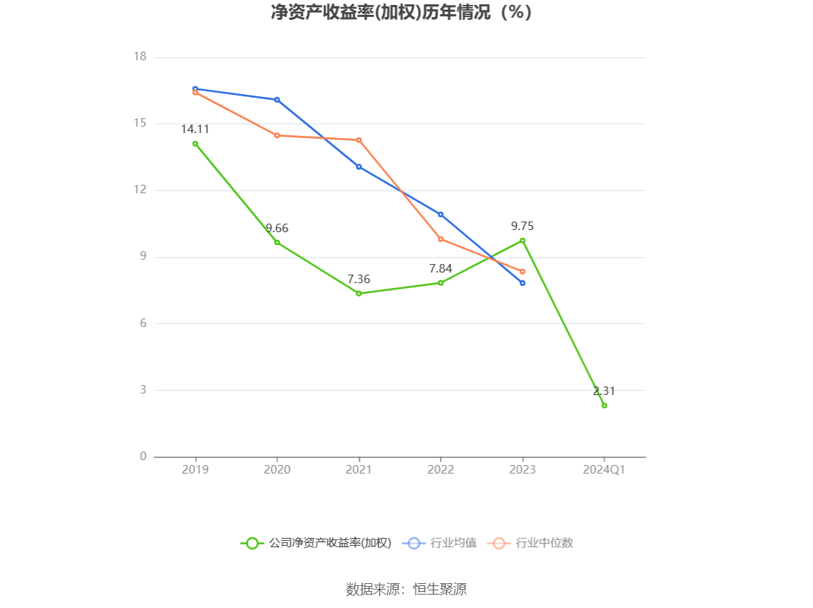兵器装备集团财务公司2024年实现利润总额7.40亿元 净利3.35亿元