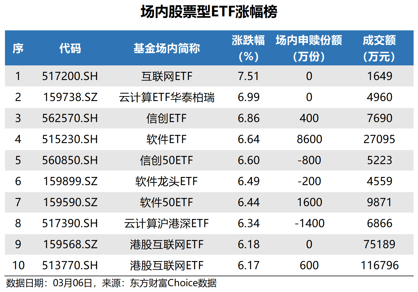 首批科创债ETF获批